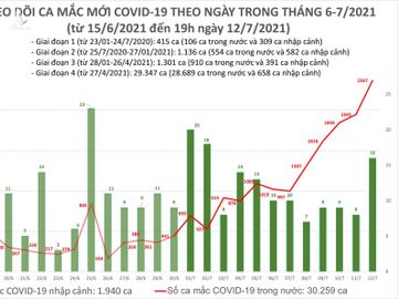 ca mac toi 12