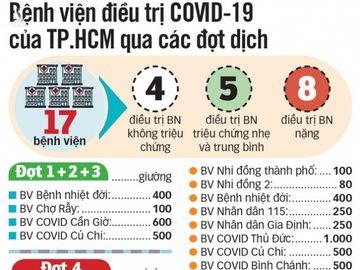 F0 ‘đá cầu, múa bụng’ trong bệnh viện dã chiến: Có thể cách ly F0 không triệu chứng tại nhà? - Ảnh 4.