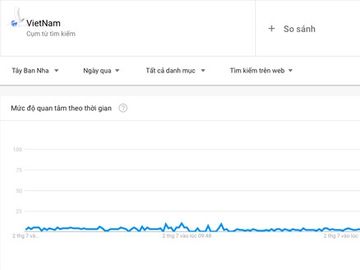 Các cổ động viên Việt Nam ở Gazprom hãy làm điều này cho đất nước - ảnh 3