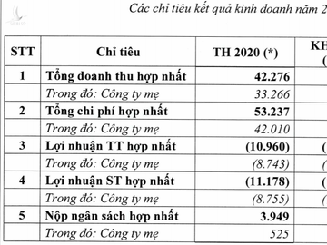 Dòng tiền tiếp tục bị suy giảm và thâm hụt, Vietnam Airlines dự kiến lỗ “khủng” 14.526 tỷ năm 2021 - Ảnh 3.