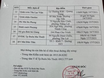 Đắk Lắk: Một người mắc Covid-19 chưa rõ nguồn lây, tới hàng loạt bệnh viện, ngân hàng, quán ăn - Ảnh 2.