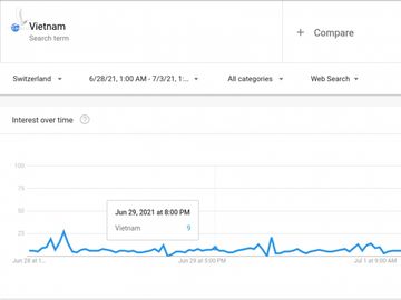 Các cổ động viên Việt Nam ở Gazprom hãy làm điều này cho đất nước - ảnh 2