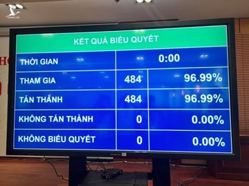 Quoc hoi bieu quyet bau ong Pham Minh Chinh lam Thu tuong hinh anh 1