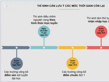 Bộ GD-ĐT lùi lịch tuyển sinh 3 tuần so với lịch cũ1