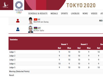 Olympic Tokyo 2020: Nguyễn Văn Đương đấm bại võ sĩ hạng 9 thế giới - Ảnh 4.