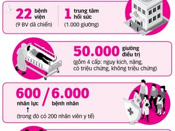 TP.HCM: Quá tải nguồn lực điều trị COVID-19 - Ảnh 3.