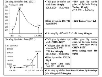 du bao tinh hinh dich o TP.HCM sau 15/9 anh 1