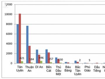 NÓNG: Dự báo ca nhiễm 150.000 người, Bình Dương điều trị F0 ra sao? - Ảnh 3.