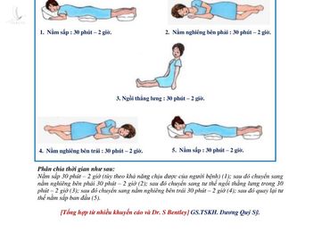 Chuyên gia hướng dẫn tư thế nằm sấp cải thiện giảm oxy máu cho bệnh nhân COVID-19 - Ảnh 2.