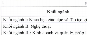 Học phí đại học năm học 2021 - 2022 không tăng, năm học tiếp theo sẽ tăng vọt - ảnh 1