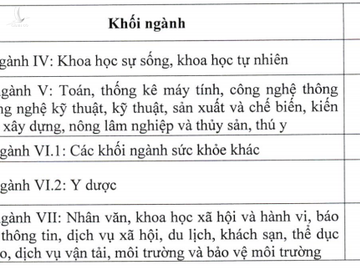 Học phí đại học năm học 2021 - 2022 không tăng, năm học tiếp theo sẽ tăng vọt - ảnh 2