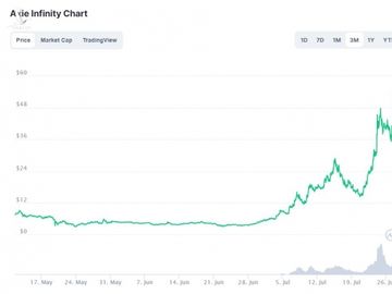 Axie Infinity co doanh thu vuot 1 ty USD anh 2