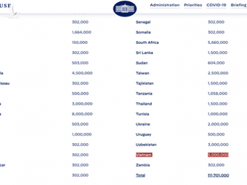 Việt Nam là 1 trong 7 nước Mỹ tặng nhiều vắc xin nhất - Ảnh 2.