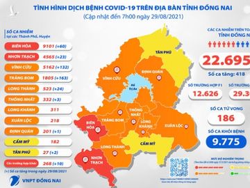 TP.HCM chia sẻ với Đồng Nai 500.000 liều vắc xin Vero Cell - Ảnh 2.