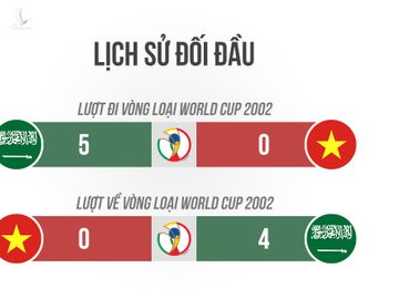 saudi arabia vs viet nam anh 1