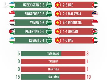 saudi arabia vs viet nam anh 2