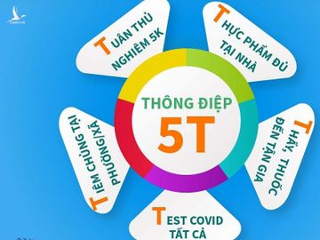 Thông điệp 5T của Bộ Y tế. Ảnh: MOH