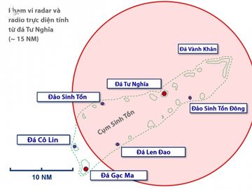 he thong thong tin Trung Quoc Bien Dong anh 5