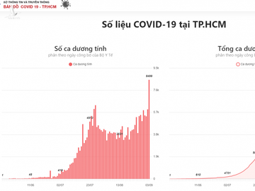 Kịch bản giãn cách ở TP.HCM sau 6.9: Vẫn ‘ai ở đâu ở yên đó’ - ảnh 1