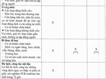 Ai đủ điều kiện có thẻ xanh COVID-19 ở TP.HCM và được làm gì? - Ảnh 3.