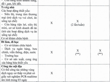 Ai đủ điều kiện có thẻ xanh COVID-19 ở TP.HCM và được làm gì? - Ảnh 5.