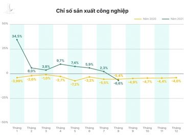 lo trinh mo cua lai tp hcm anh 2