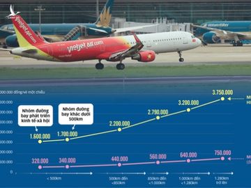 Đề xuất áp giá sàn vé máy bay, sẽ không còn vé 0 đồng - Ảnh 1.