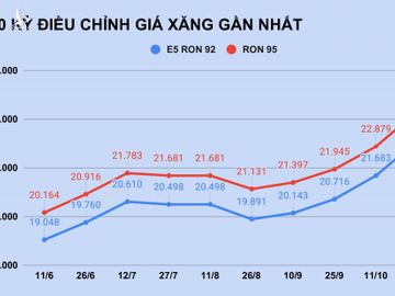 Gia xang tang len muc cao nhat trong hon 7 nam anh 1