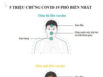 Trieu chung Covid-19 o nguoi da va chua tiem vaccine anh 1