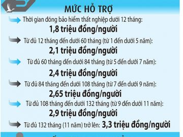 Ai được hưởng gói hỗ trợ 38.000 tỉ đồng? - ảnh 4