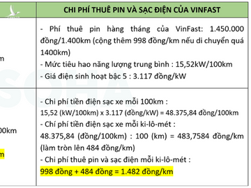 Soi sâu vào ô tô thuần điện VF e34: Có 1 chi tiết VinFast không công bố! - Ảnh 16.