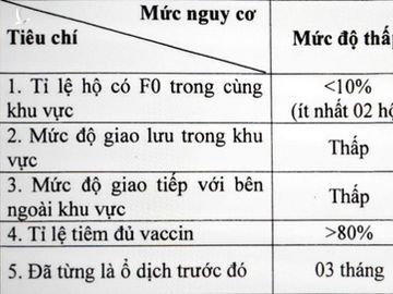 TP HCM có quy trình mới xử lý F0 tại cộng đồng - Ảnh 2.