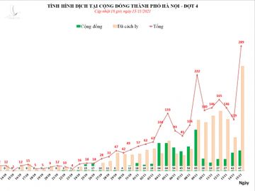 Hà Nội ghi nhận ca nhiễm Covid-19 kỷ lục từ trước tới nay, tạm dừng hoạt động trụ sở UBND một phường - Ảnh 2.