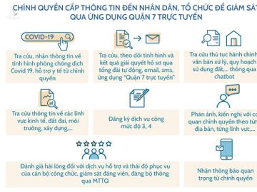 Giải quyết 3 vấn đề về quản lý giúp TP.HCM phục hồi sau dịch - ảnh 5