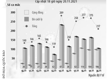 Covid-19 'nóng' lên từng ngày ở Hà Nội - ảnh 2