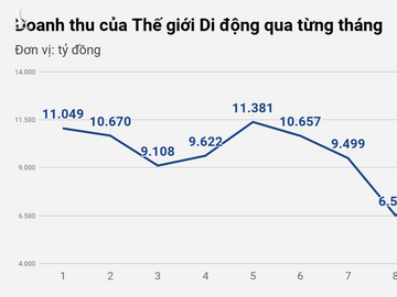 Ông chủ Thế Giới Di Động lần đầu lên tiếng về ồn ào quanh chuyện mặt bằng - 2