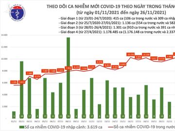 Thêm 13.109 ca COVID-19, hơn một nửa ghi nhận trong cộng đồng - 1