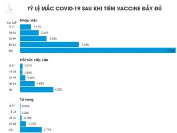 mac Covid-19 du da tiem vaccine anh 2