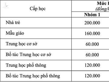 mien-giam-hoc-phi-hk2