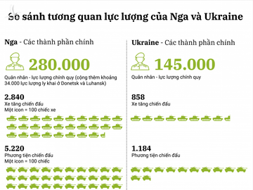 quan doi Nga bao vay Ukraine anh 7