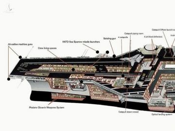 Kho vũ khí trên tàu sân bay Mỹ vừa điều tới Biển Đông