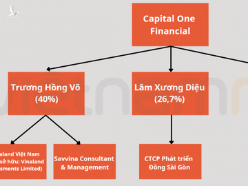 Tân Hoàng Minh không phải cái tên duy nhất sẵn sàng chi hàng tỷ USD sở hữu đất vàng Thủ Thiêm - Ảnh 1.