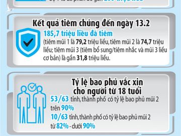 Đến lúc xem Covid-19 là bệnh chuyên khoa thông thường? - ảnh 3