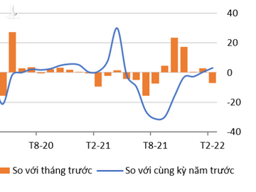 World Bank đưa ra lời khuyên gì cho Việt Nam trong bối cảnh xung đột Nga - Ukraine và bão giá dầu? - Ảnh 1.