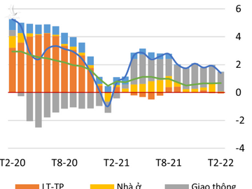 World Bank đưa ra lời khuyên gì cho Việt Nam trong bối cảnh xung đột Nga - Ukraine và bão giá dầu? - Ảnh 3.