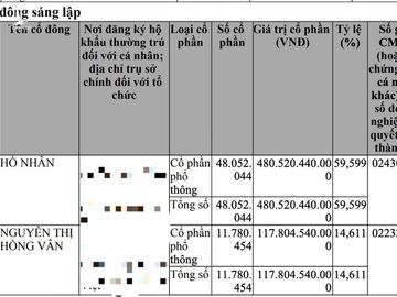 Ông Hồ Nhân đã chuyển vị trí Tổng Giám đốc của Nanogen cho vợ - 4