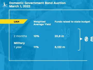 Ukraine phat hanh trai phieu chien tranh anh 1