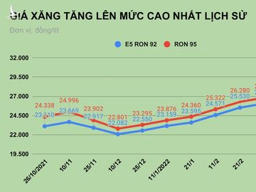 Phạt nặng trường hợp ăn theo giá xăng để trục lợi - 1