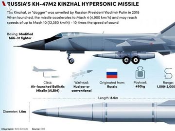 Sự thật sức mạnh tên lửa siêu vượt âm Nga sử dụng ở Ukraine