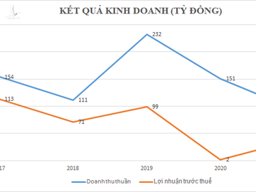 Hé lộ quan hệ giữa ông Trịnh Văn Quyết, Tập đoàn FLC và Chứng khoán BOS - Ảnh 4.